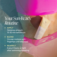 Promotional graphic for a sun-ready skincare routine, featuring a tube of Barrier Protection Mineral Sunscreen nestled in bright pink swimwear on a model. The text outlines a three-step routine: apply, blend, and reapply.