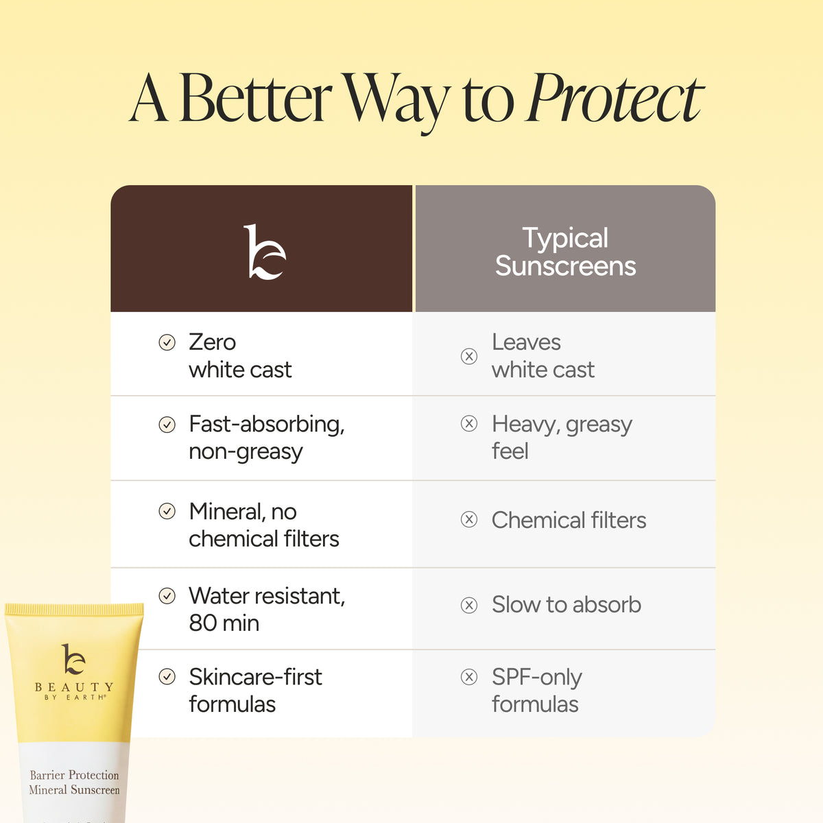 A comparison infographic titled 'A Better Way to Protect' comparing barrier protection mineral sunscreens with typical sunscreens. The background is a soft pale yellow gradient.