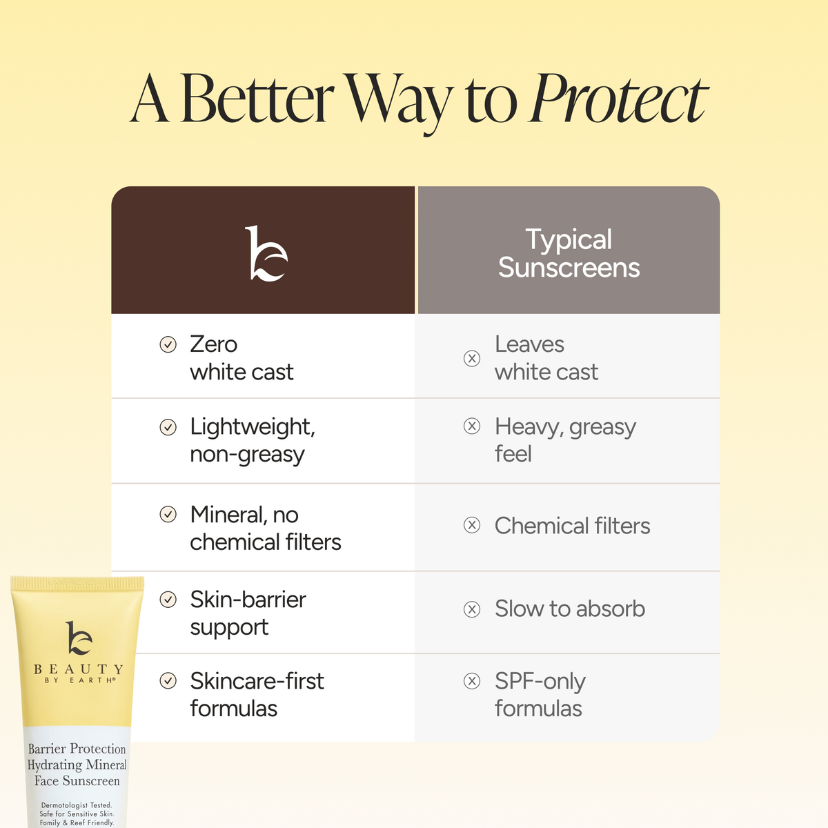 A comparison infographic titled 'A Better Way to Protect' comparing it to typical sunscreens. The infographic highlights features like zero white cast, lightweight texture, and mineral-free formula on a pale yellow background.