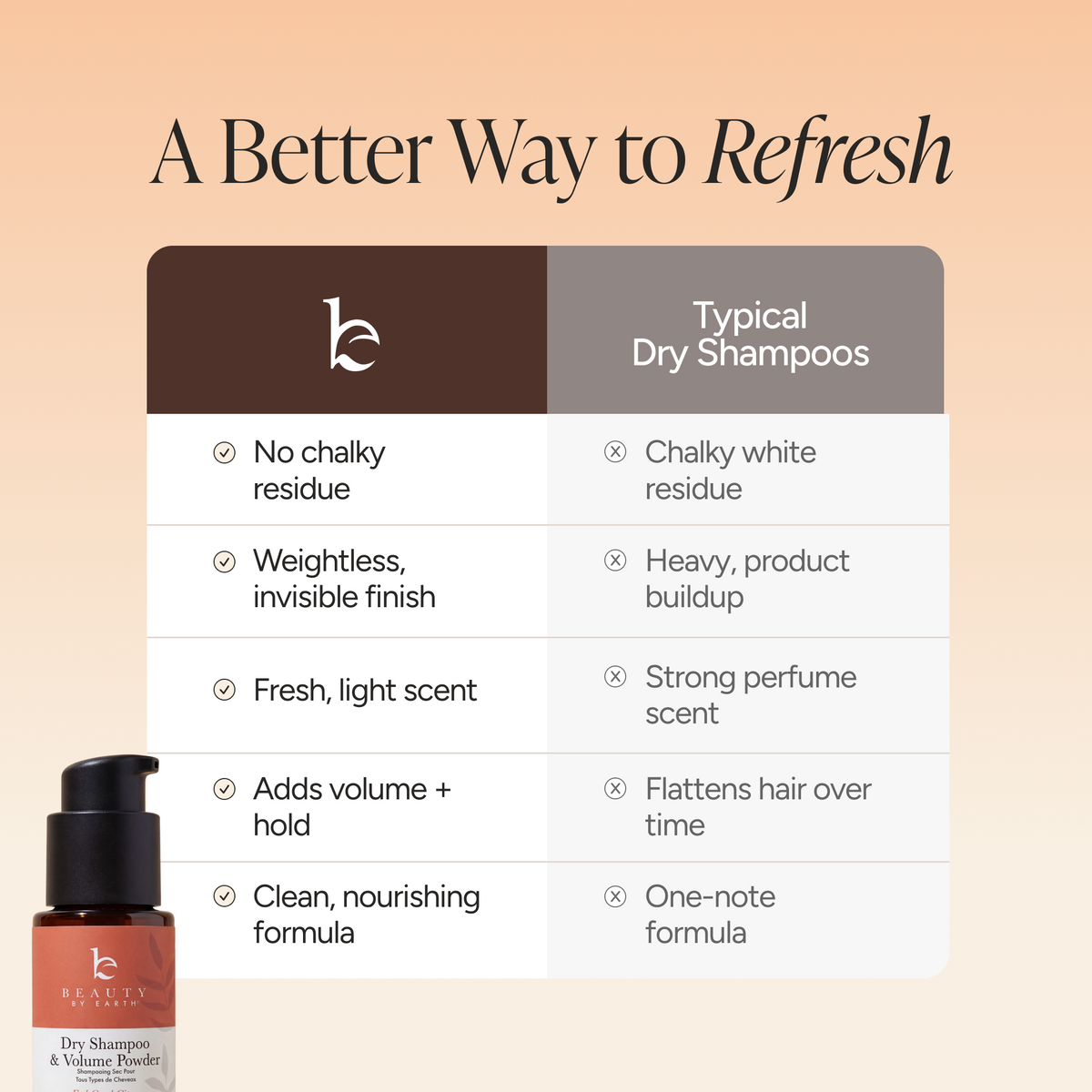 A comparison infographic titled 'A Better Way to Refresh' showing a bottle of Beauty By Earth Dry Shampoo & Volume Powder against typical dry shampoo drawbacks. The infographic features a clean, minimalist design with a peach-to-beige gradient background, a product bottle in the bottom-left corner, and a comparison table highlighting key benefits like weightless finish and fresh scent.