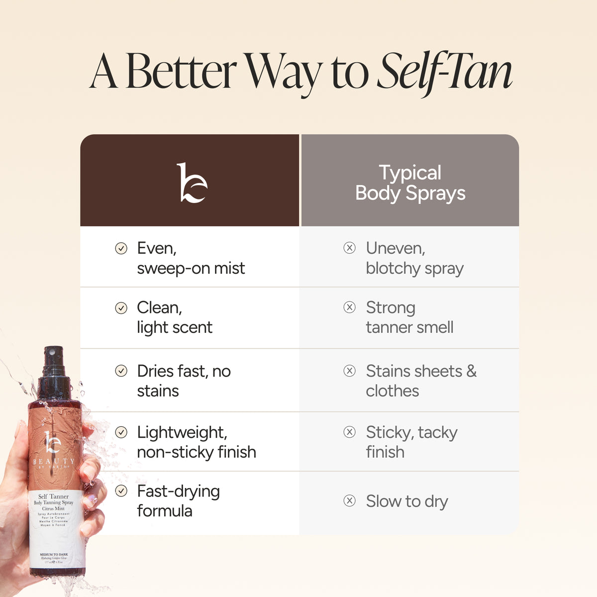 A promotional comparison graphic for a body spray product. On the left, a hand holds a clear bottle labeled Self-Tanning Body Spray' against a beige background.