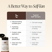 A promotional comparison graphic titled 'A Better Way to Self-Tan.