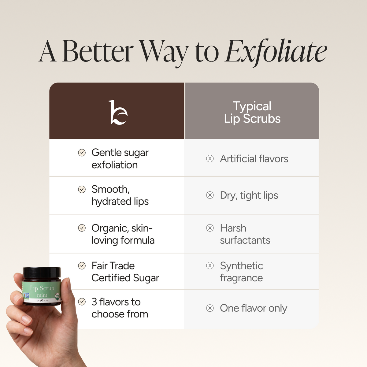 A better way to exfoliate: us vs them chart.
