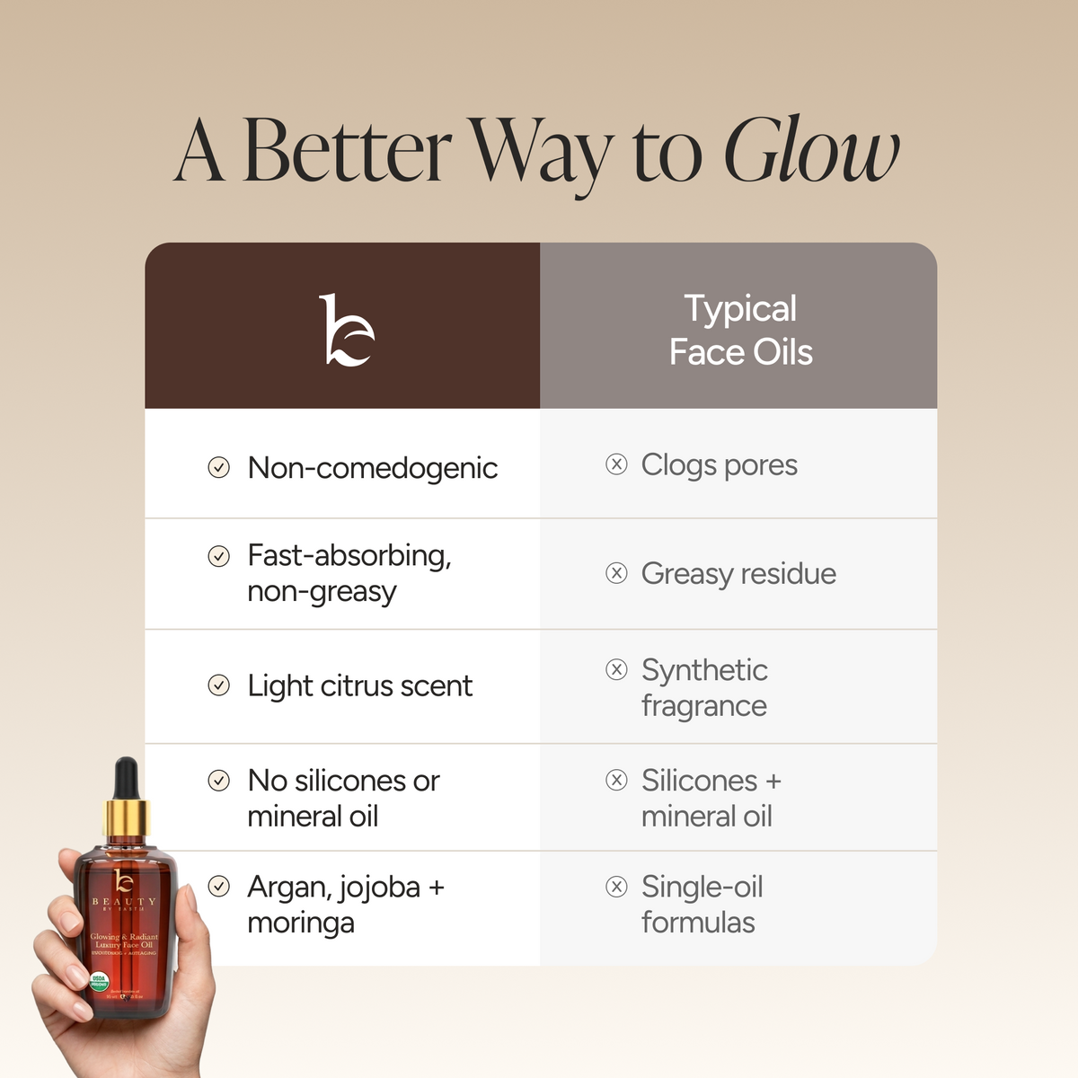 Organic Glow Facial Oil – Argan, Jojoba & Moringa Blend