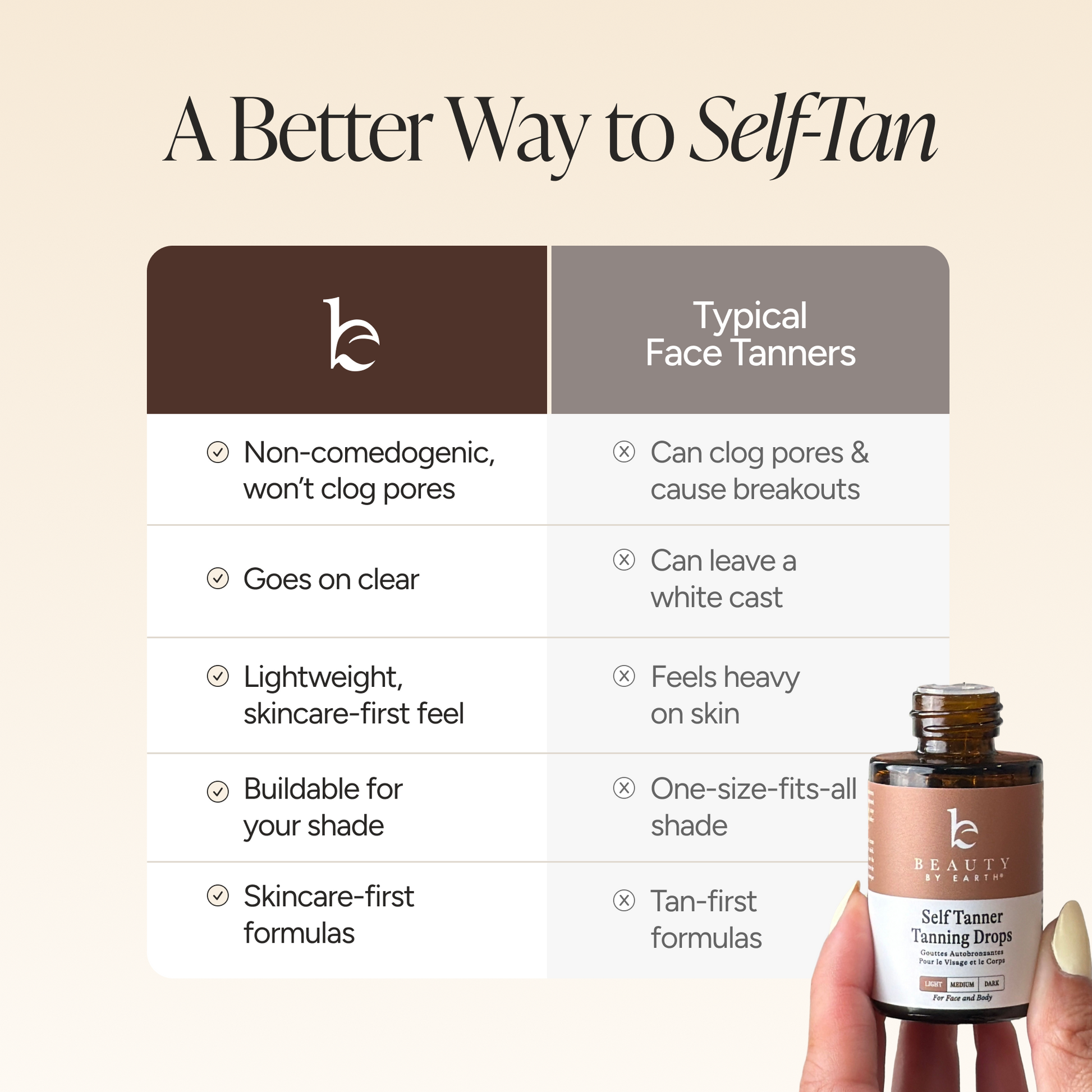 An infographic comparison table titled 'A Better Way to Self-Tan' compares a beauty brand's new non-comedogenic face tanner with typical face tanners. The table highlights benefits like lightweight, clear application and buildability.