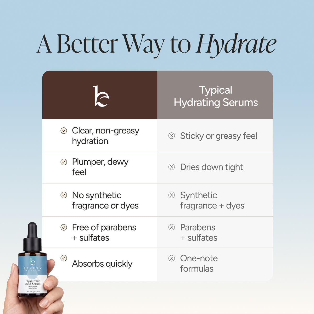 A comparison infographic titled 'A Better Way to Hydrate' with a hand holding a small dropper bottle. The chart compares the product's clear, plumper hydration with typical hydrating serums, listing benefits like 'Clear, non-greasy hydration' and 'Plumper, dewy feel' against 'Sticky or greasy feel' and 'Dries down tight'.