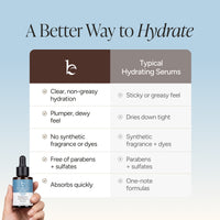 A comparison infographic titled 'A Better Way to Hydrate' with a hand holding a small dropper bottle. The chart compares the product's clear, plumper hydration with typical hydrating serums, listing benefits like 'Clear, non-greasy hydration' and 'Plumper, dewy feel' against 'Sticky or greasy feel' and 'Dries down tight'.