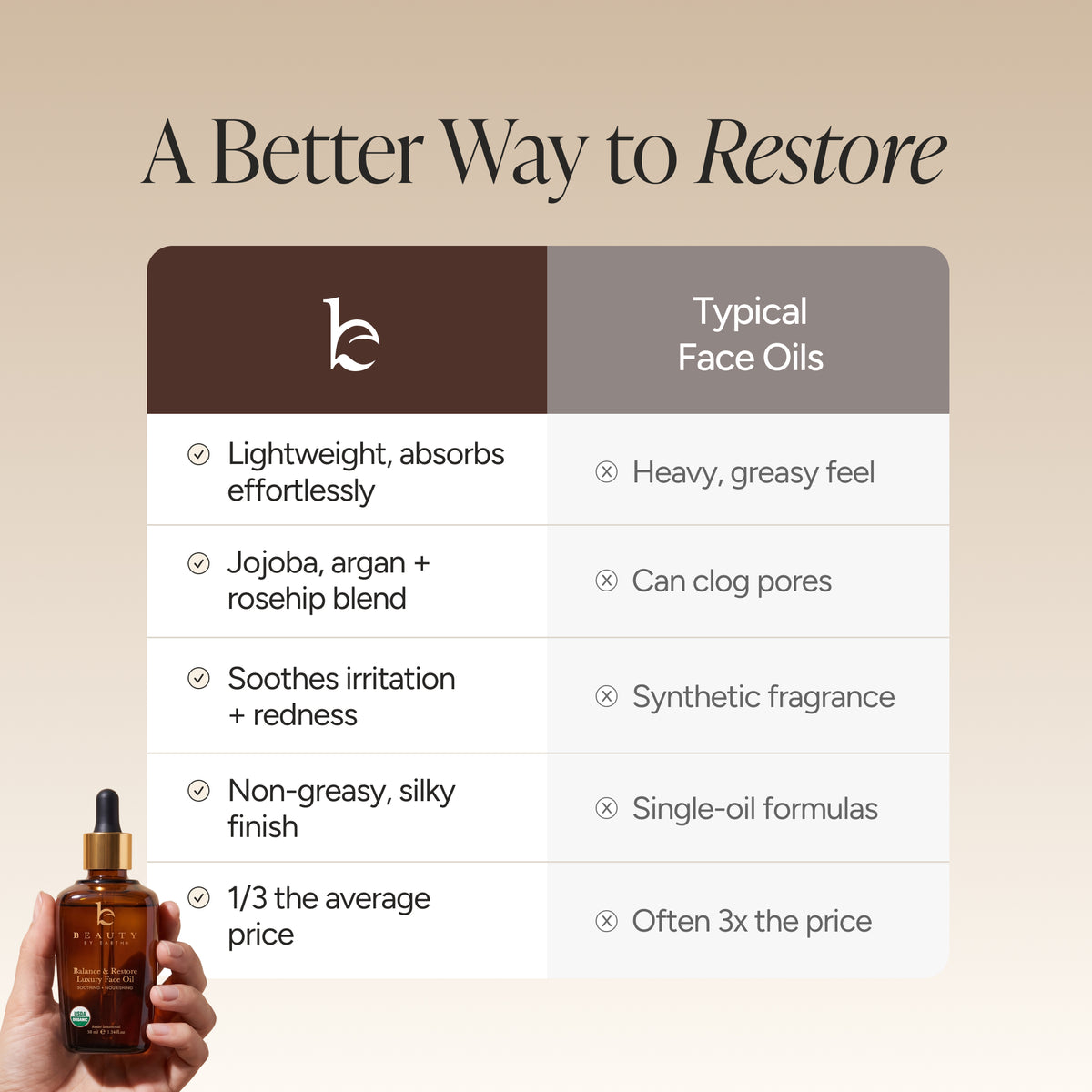 A promotional comparison graphic titled 'A Better Way to Restore' showing a hand holding an amber dropper bottle at the bottom left, with a table comparing the product's lighter, non-greasy formula against typical face oils.