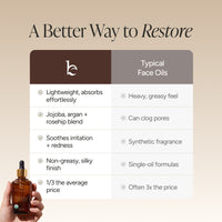 A promotional comparison graphic titled 'A Better Way to Restore' showing a hand holding an amber dropper bottle at the bottom left, with a table comparing the product's lighter, non-greasy formula against typical face oils.