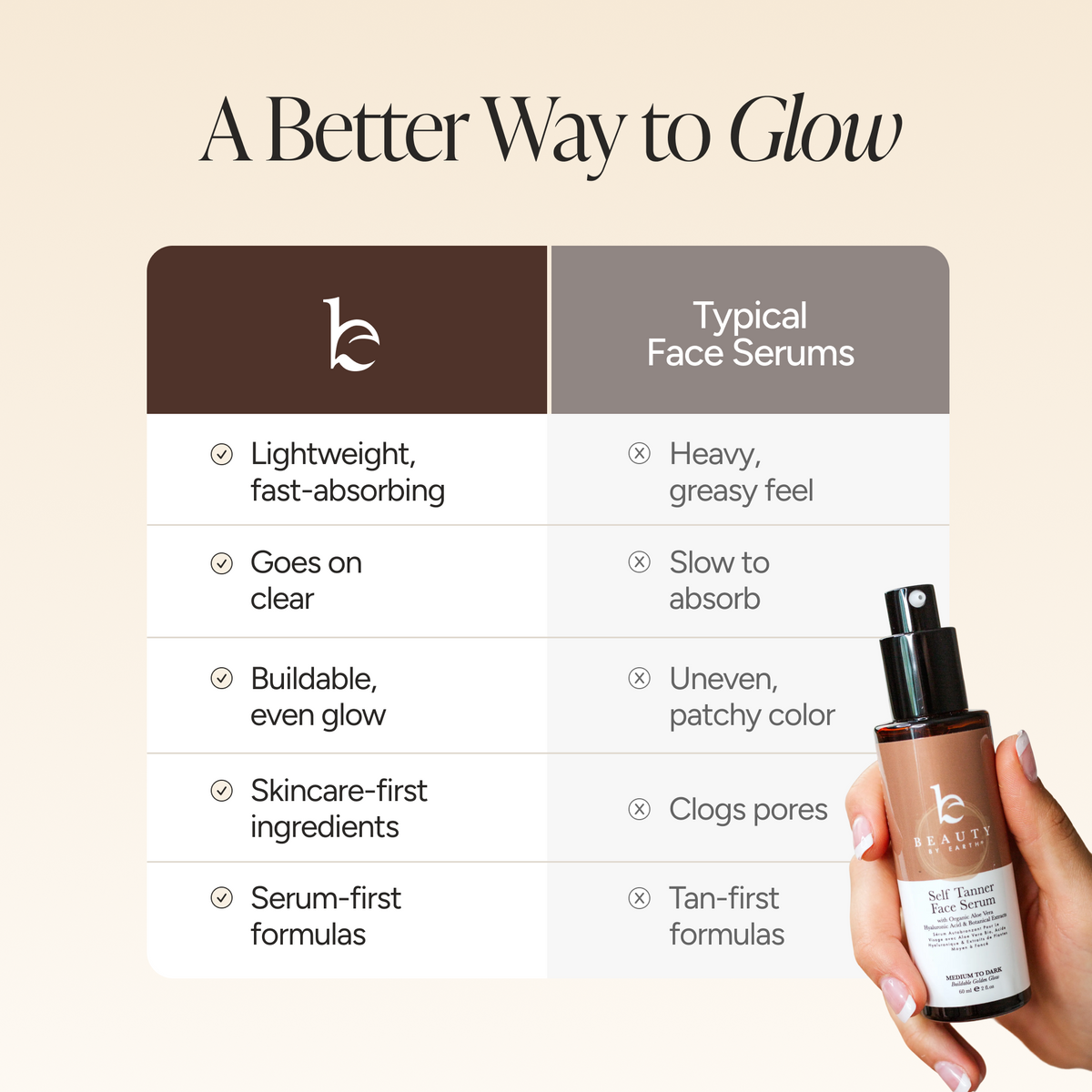 A promotional comparison graphic for a face serum. The left side has a dark brown header with a white logo and the text 'A Better Way to Glow' above a comparison table about lightweight, fast-absorbing serum versus typical heavy, greasy, and clogging face serums.