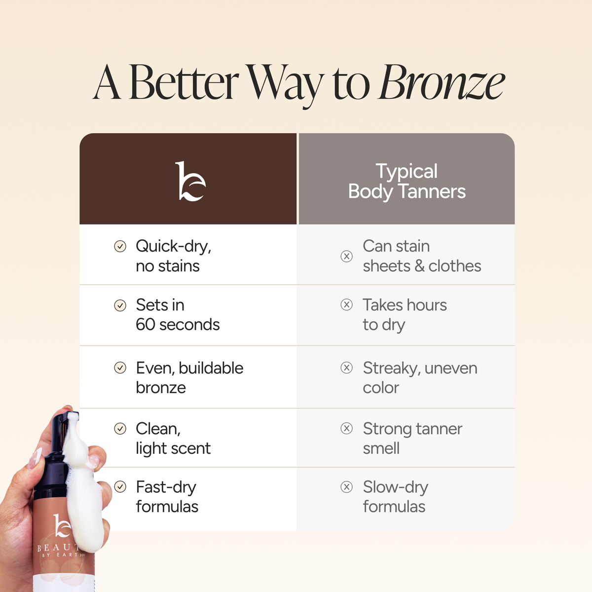 A comparison infographic titled 'A Better Way to Bronze' showing a bottle of body tanner held in a hand at the bottom left, with a table comparing the product's benefits against typical body tanners.