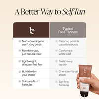 A comparison infographic titled 'A Better Way to Self-Tan' with a brown-and-gray table comparing benefits of a Beauty By Earth self-tan cream versus typical face tanners.