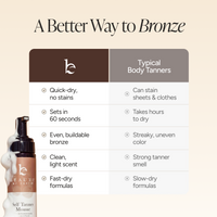 An infographic comparison titled 'A Better Way to Bronze' showing a pump of Self Tanner Mousse on the lower left and a feature comparison table against typical body tanners. The bottle has a white and dark brown design with a foamy top.