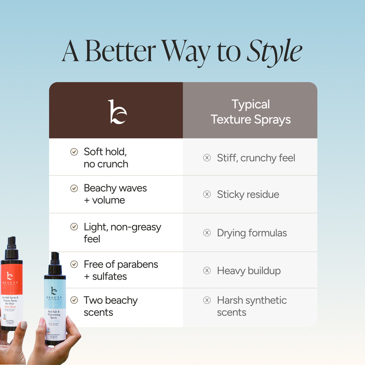 A promotional comparison graphic titled 'A Better Way to Style' showing a feature list table versus typical texture sprays, with two hands holding two bottles at the bottom left against a soft blue gradient background.