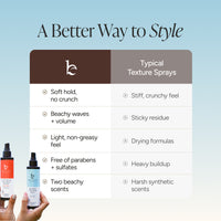A promotional comparison graphic titled 'A Better Way to Style' showing a feature list table versus typical texture sprays, with two hands holding two bottles at the bottom left against a soft blue gradient background.
