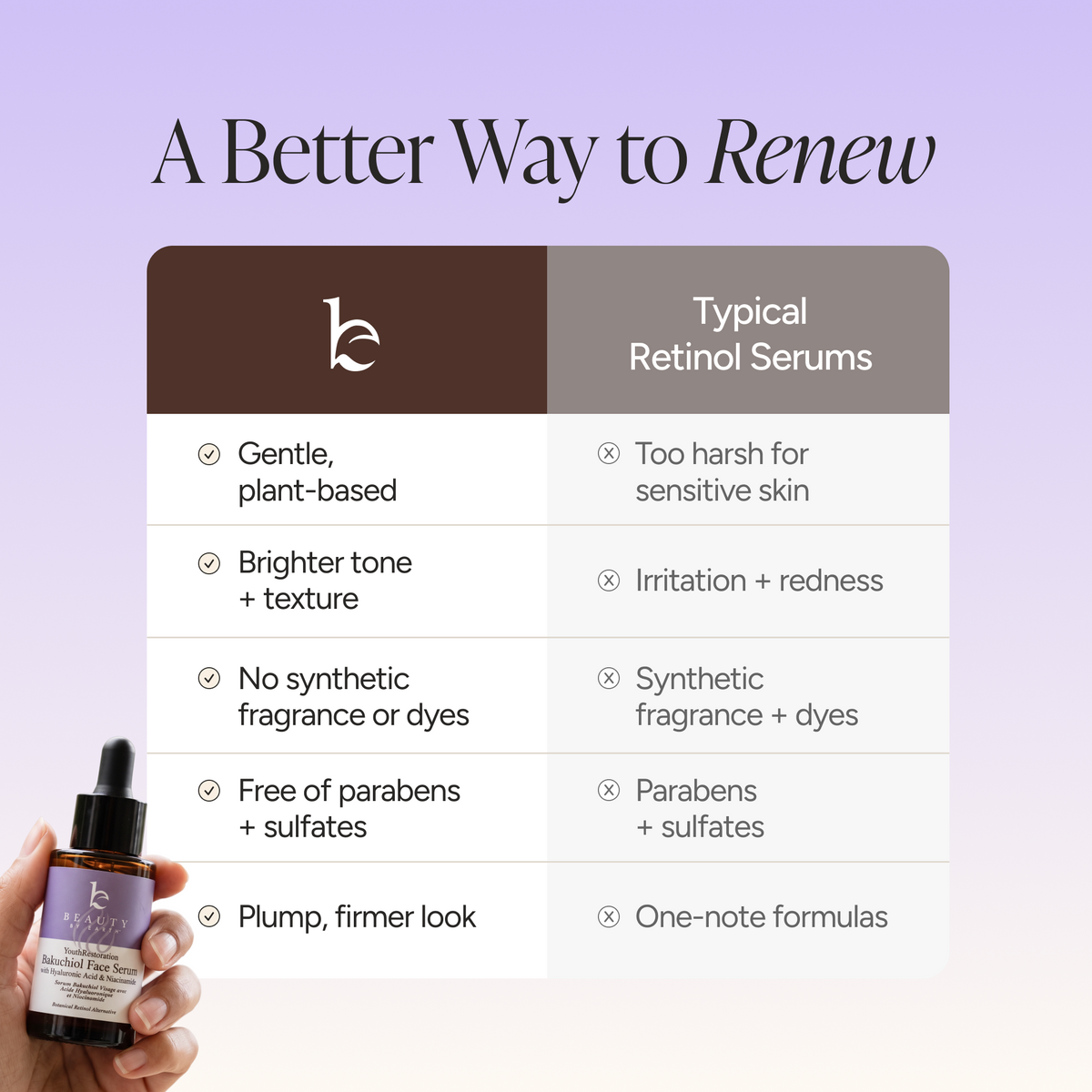 Comparison chart showing Beauty by Earth serum alongside typical retinol serums, comparing formula gentleness, brightening and texture benefits, fragrance and dye content, parabens and sulfates, and skin feel.