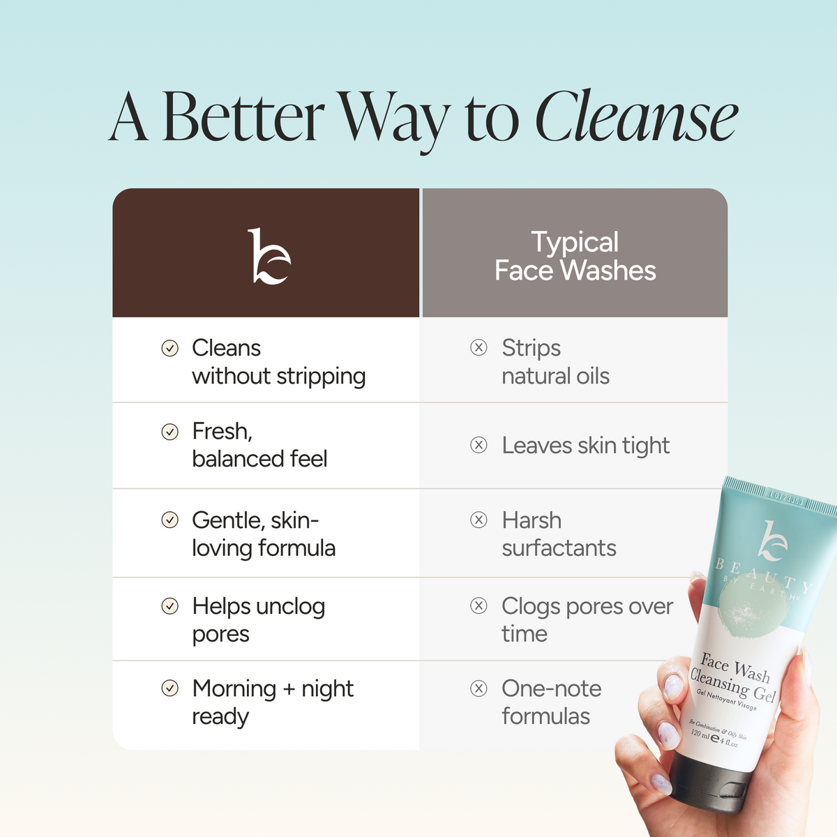 An infographic comparison graphic titled 'A Better Way to Cleanse' showing a feature list of a cleansing product versus typical face washes. The graphic features a teal and white tube of the product on a hand at the bottom right, set against a light teal gradient background.