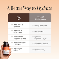 A promotional comparison graphic titled 'A Better Way to Hydrate' with a table comparing a branded moisturizer product against typical moisturizers. A hand holds a small bottle labeled 'The Beauty by Earth' in the lower left.