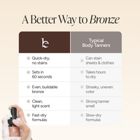Self Tanner Mousse Discovery Kit