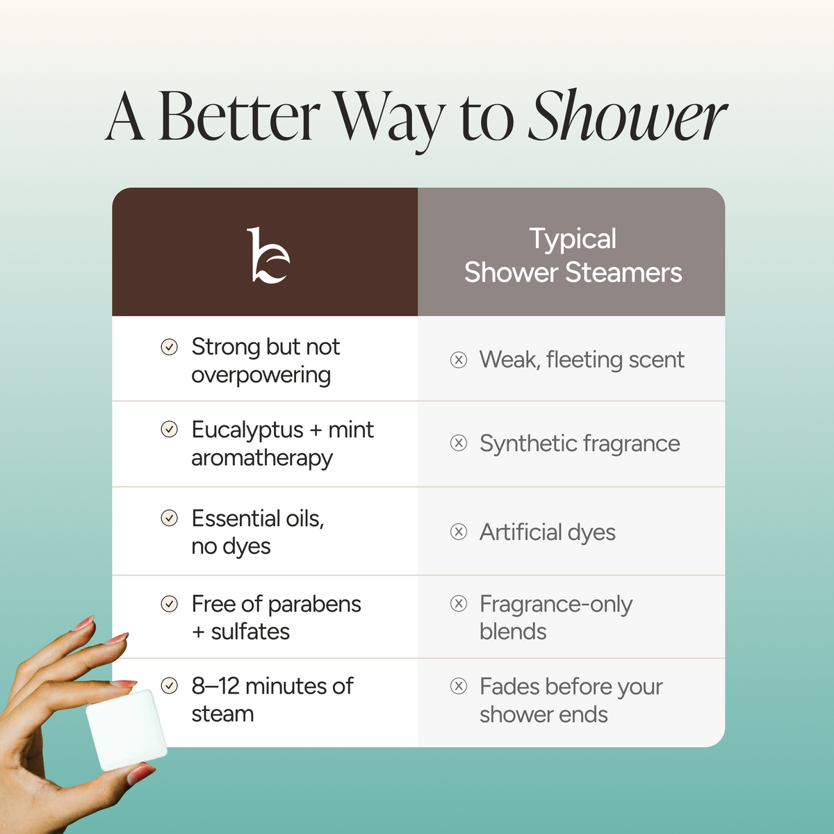 An infographic comparison graphic titled 'A Better Way to Shower' with a hand holding a shower steamer in the lower left corner. The graphic features a side-by-side table comparing the brand's product, which has a logo starting with BBE against 'Typical Shower Steamers'.