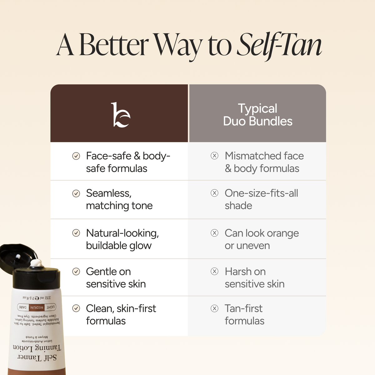 An informational comparison graphic titled 'A Better Way to Self-Tan' with a product bottle shown in the lower left and a table comparing features versus typical duo-bundle approaches. The product appears to be a black-and-white Self Tan Trimming Lotions bottle with brown shade labels.