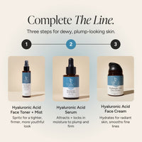 A promotional graphic for a skincare set titled 'Complete The Line,' showing three Hyaluromatic Beauty products arranged in a three-step sequence for dewy, plump-looking skin. The products are a face toner and mist, a hyaluronic acid serum, and a hyaluronic acid face cream, each with a blue label and black dropper or pump packaging on a light beige background.