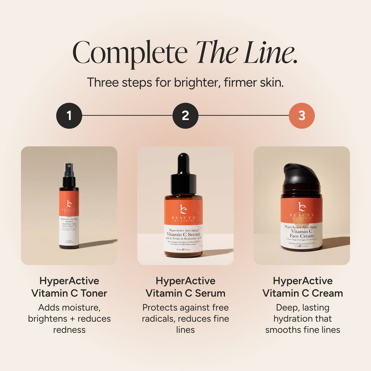 A promotional graphic for a skincare set titled 'Complete The Line' showing three steps for brighter, firmer skin. Step 1 is HyperActive Vitamin C Toner, Step 2 is HyperActive Vitamin C Serum, and Step 3 is HyperActive Vitamin C Cream, each pictured in an orange-and-white bottle with a black dropper or cap, arranged on a beige background with numbered circles above.