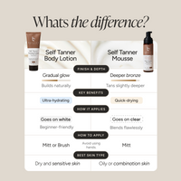 An infographic comparison chart titled 'Whats the difference?' showing side-by-side product details for a self-tanner body lotion and a self-tanner mousse. The left column is labeled 'Self Tanner Body Lotion' with a brown tube, and the right column is labeled 'Self Tanner Mousse' with a black pump bottle.