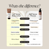 A comparison infographic titled 'Whats the difference?' comparing BBE Self Tanners The graphic features a detailed table below comparing finish, depth, key benefits, application, and skin type.