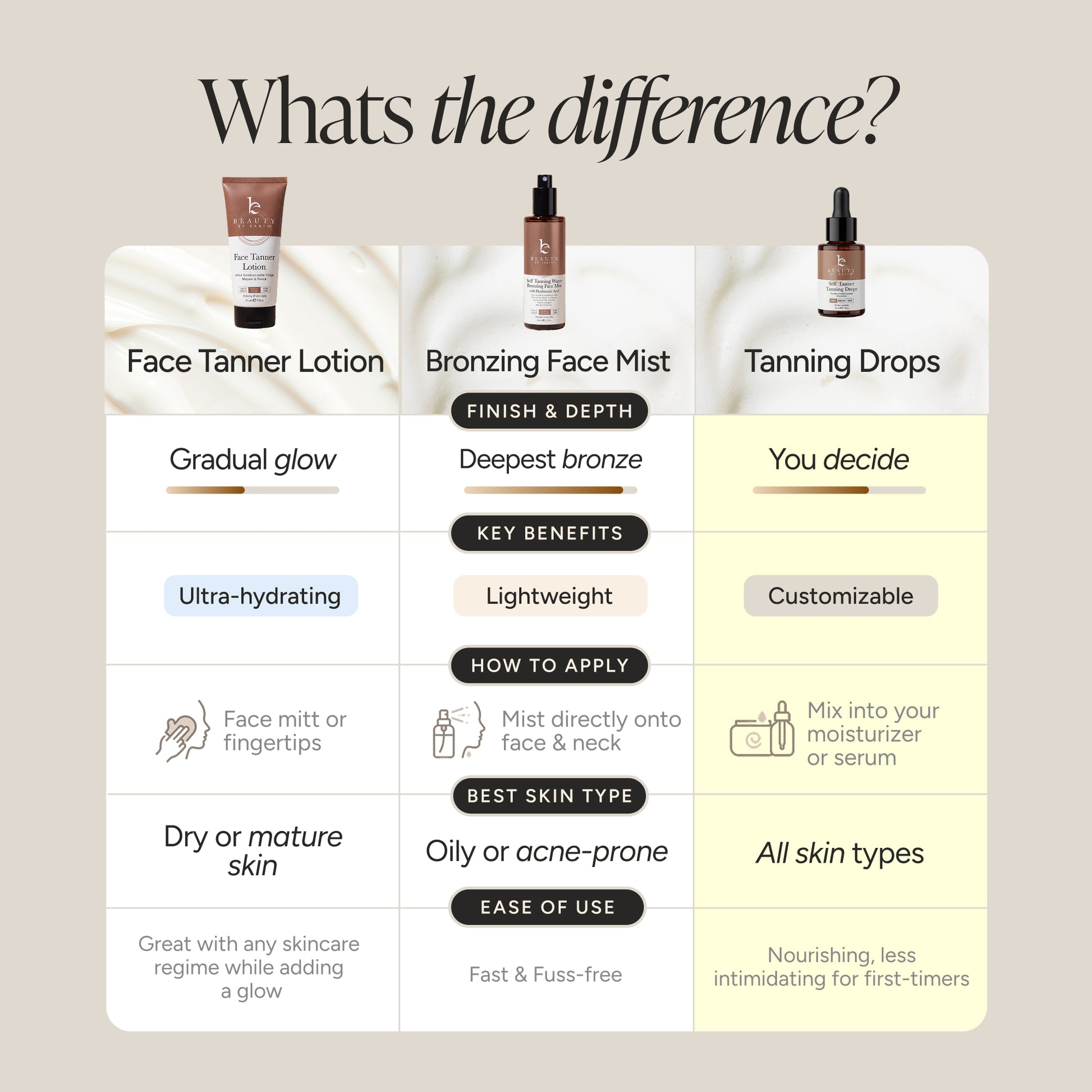 Self Tanner Drops - Customizable Face Tanner
