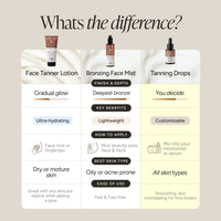 Self Tanner Drops - Customizable Face Tanner