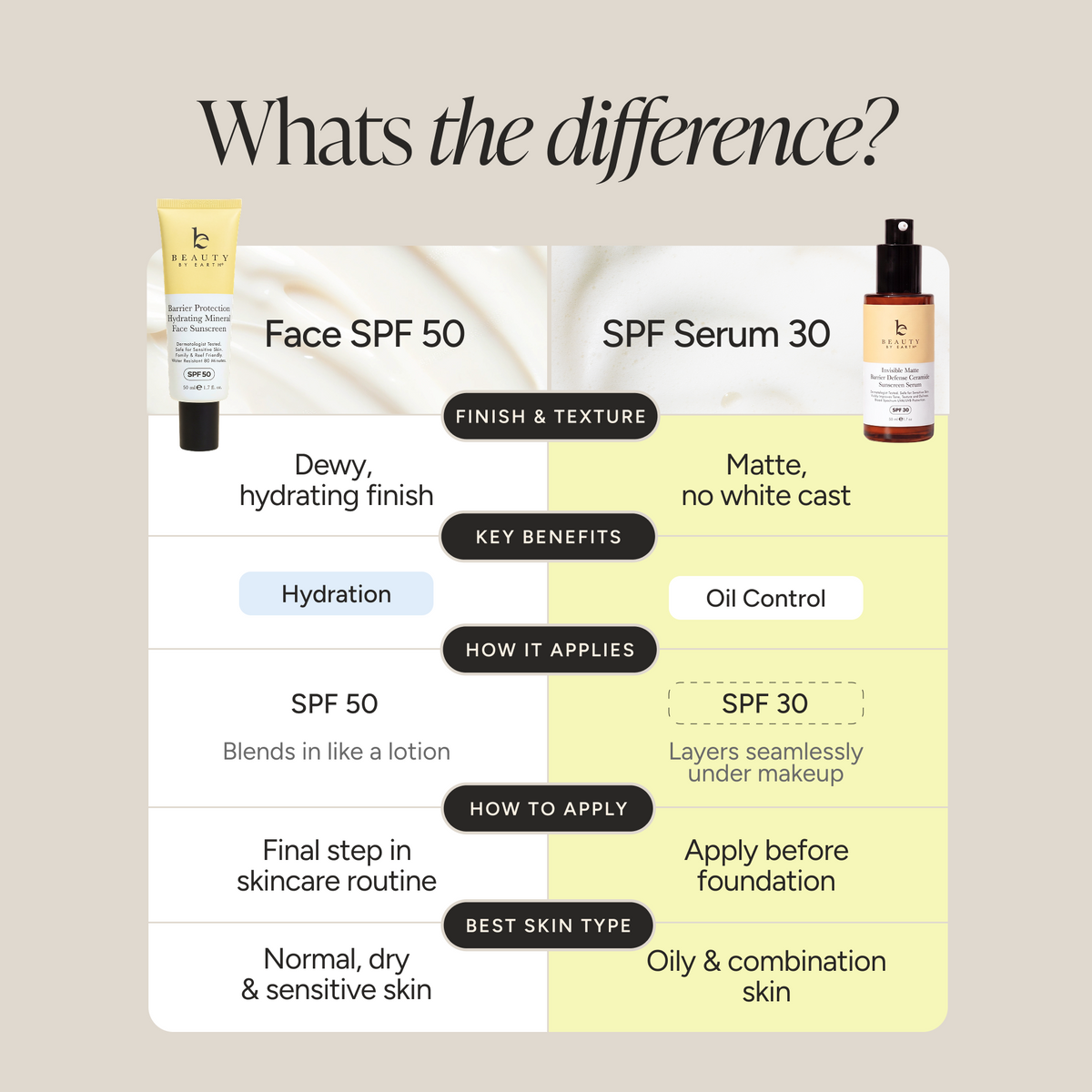 Invisible Matte Barrier Defense Ceramide Sunscreen Serum Face Serum (SPF 30)