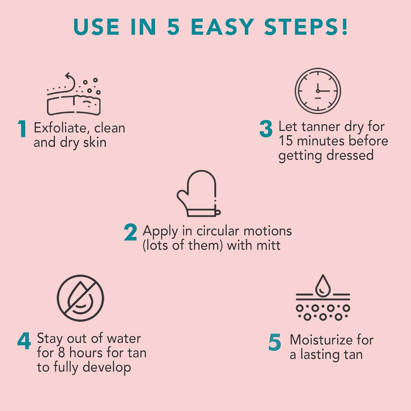 Use in 5 Easy Steps