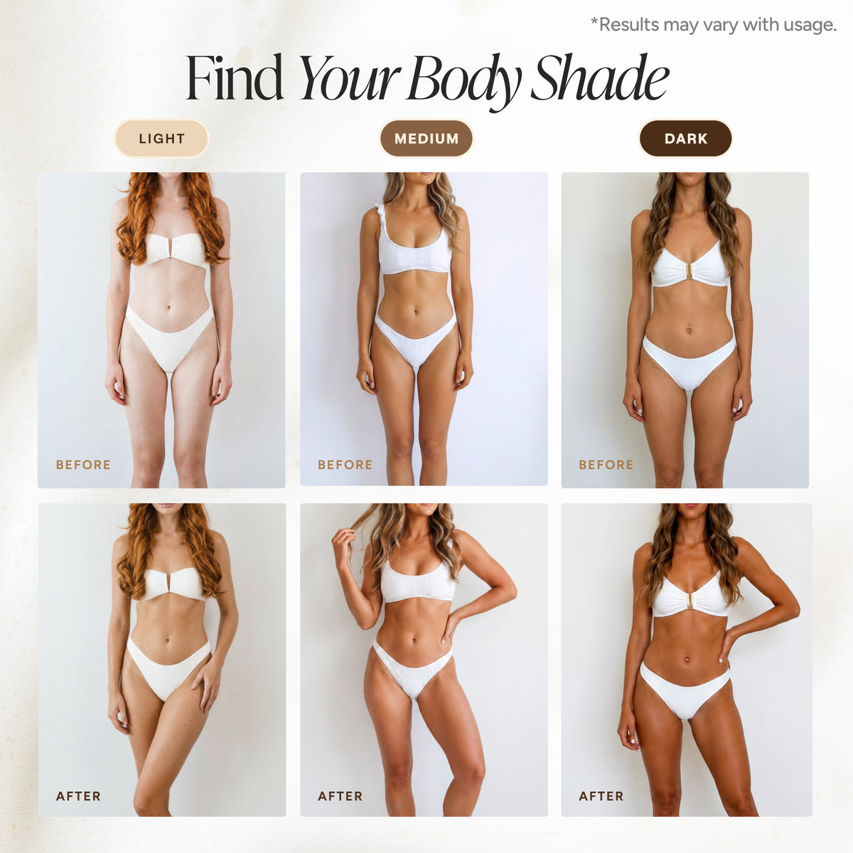 A six-panel body shade guide titled 'Find Your Body Shade' showing women in white bikinis labeled Light, Medium, and Dark, with before/after comparison photos and small text noting results may vary with usage.
