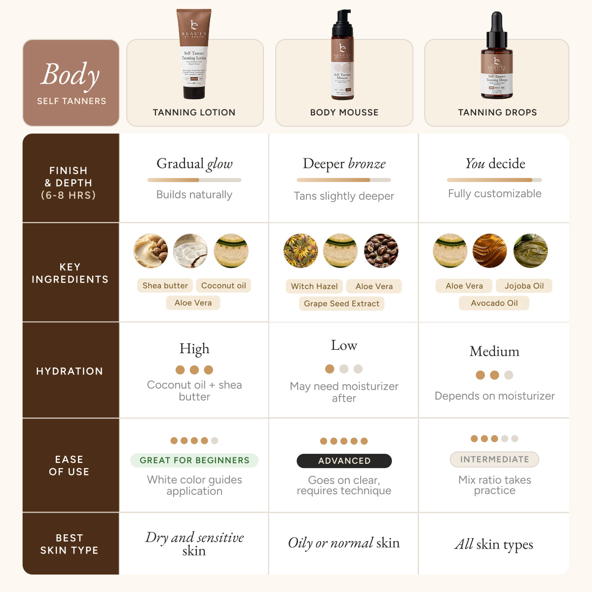 Self Tanner Body Mousse