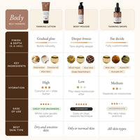 Self Tanner Body Mousse