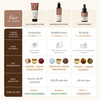 Self Tanner Drops - Customizable Face Tanner