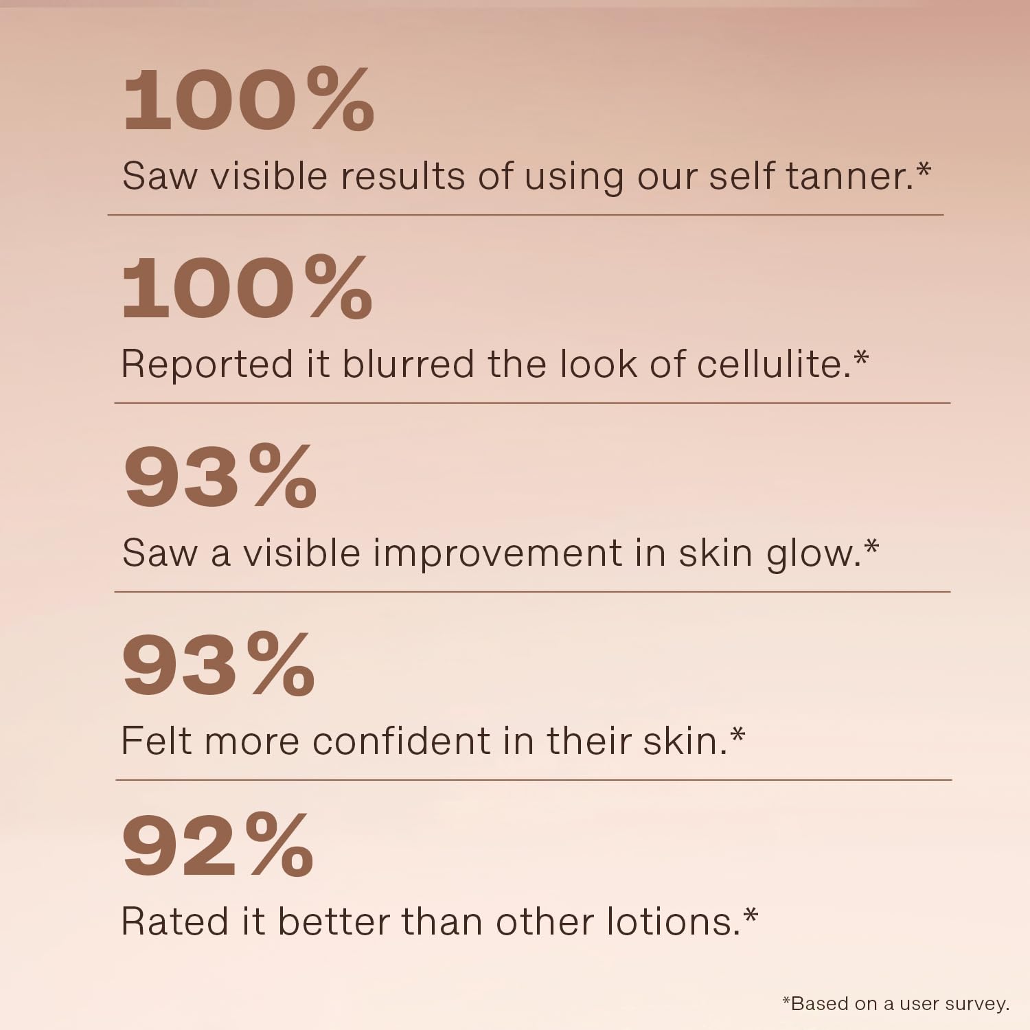 Statistical survey results on a self Tanner with a pinkish-beige background.
