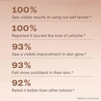 Statistical survey results on a self Tanner with a pinkish-beige background.